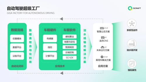 安全鑄就發(fā)展紅線，輕舟智航再獲巨頭投資，以城市自動(dòng)駕駛與教育軟件服務(wù)雙輪驅(qū)動(dòng)未來
